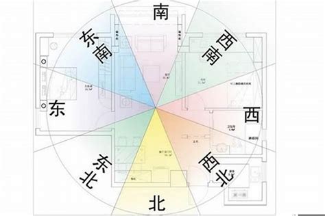 東南屬性|如何選擇房子方位？8大風水方位與12生肖的完美結合，改變你的。